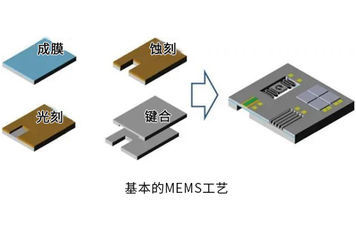 集成電路設(shè)計與MEMS設(shè)計哪個好？